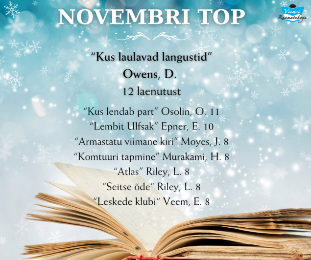 Novembrikuu laenutuste TOP